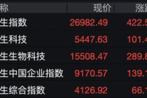 阿里、百度、京东、中芯国际，集体大涨