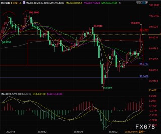 美元走强竟靠收税？揭秘战争背后货币霸权逻辑