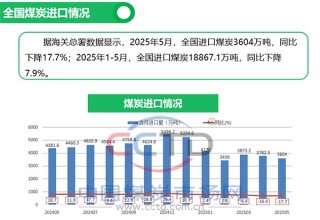 2025年5月煤炭市场运行情况图解