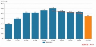光云科技多年亏损暴露商业模式缺陷？平台依赖症与客户结构难题