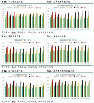 新湖化工（纯苯-苯乙烯）5月月报：需求面临考验，去库节奏放缓