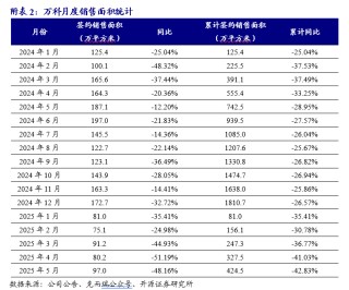 【开源地产|公司点评】万科A：销售均价有所提升，股东持续借款提供支持