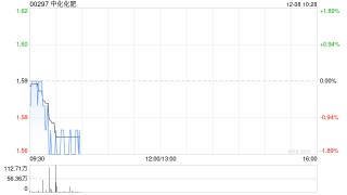 中化化肥：先正达香港与中化香港订立一份股份转让协议