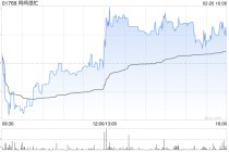 鸣鸣很忙因超额配股权获悉数行使而发行232.66万股H股