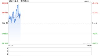 税收新规下黄金市场全扫描
