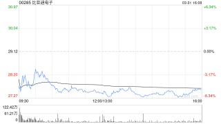 中银国际：维持比亚迪电子“买入”评级 目标价下调至38.7港元