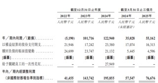 巴奴火锅增速放缓 涉"假羊肉"风波当年营收净利齐飙升