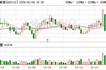 产品创新+场景深耕 重庆啤酒2025年销量、营收、净利润全面增长