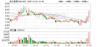 巨力索具：审议通过《关于前期会计差错更正及追溯调整的议案》等