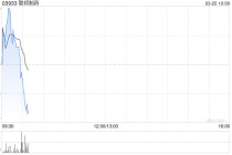 联邦制药公布2025年业绩 公司拥有人应占溢利约20.86亿元同比减少21.6%