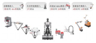 阿童木机器人，冲刺港股IPO