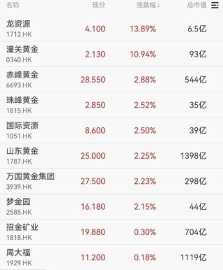 刚刚！港股、A50下跌，亚太股市跳水