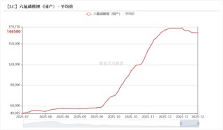 回望2025：碳酸锂最值得关注的N个时刻