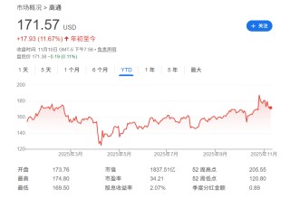 高通，最便宜的AI概念股？