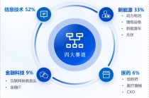 华安基金：AI应用爆发！上周创业板50指数涨0.80%