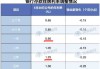 晚报| 新消费、医药概念全线爆发！利息又降了！北证50指数齐创历史新高！5月20日影响市场重磅消息汇总！