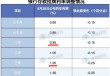 晚报| 新消费、医药概念全线爆发！利息又降了！北证50指数齐创历史新高！5月20日影响市场重磅消息汇总！