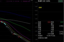 000638，连续16个“一”字跌停！退市高危股曝光