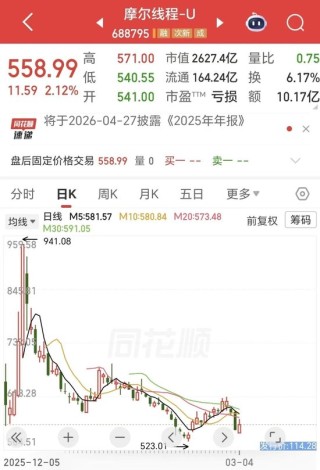 股价跌超40%！“中国版英伟达”VS“中国版AMD”公布首份财报！你更看好哪个？