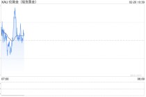 BMO首席分析师：黄金牛市已启动，2026年金价直冲6500美元！