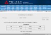 逾万亿元逆回购到期，人民银行加大投放稳资金