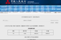 逾万亿元逆回购到期，人民银行加大投放稳资金