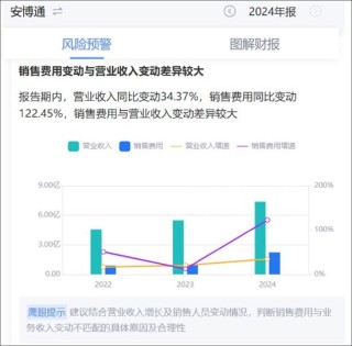 安博通新增贸易业务四季度营收骤增 巨额销售费用流向神秘公司