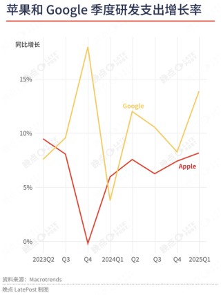 苹果最重要的升级不是新系统界面，是降低了 AI 创业门槛