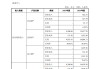 聚焦迈威生物回复监管问询：以“时间换空间”，可破解现金流风险？
