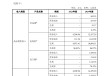聚焦迈威生物回复监管问询：以“时间换空间”，可破解现金流风险？