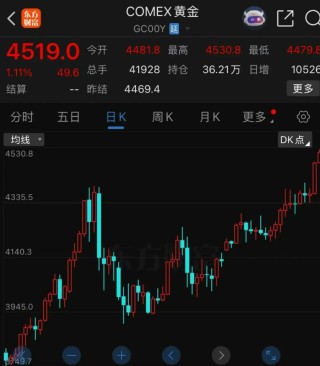 全球贵金属市场集体狂欢，国内金饰克价涨破1400元！消费者：买的黄金产品还没发货，就开始涨价，网友热议