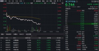 地缘局势再生变数，A股午后跳水！科技成长再受挫，华宝基金军工ETF（512810）跌逾2%