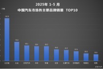 全球破局：比亚迪汽车1-5月再夺销冠，海外增长超112%