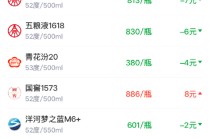 酒价内参3月13日价格发布 精品茅台回落3元