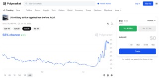 华尔街热议：如果美国介入以伊冲突，市场会如何反应？