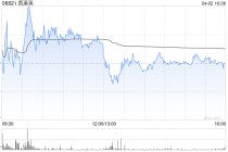 交银国际：维持凯莱英买入评级 上调目标价至123.2港元