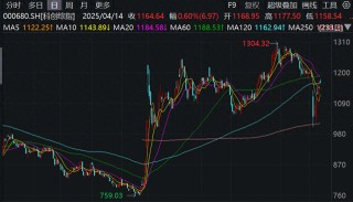 科创主题ETF达2500亿，券商给出AI产业链三条主线