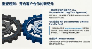 美光电话会：“好日子还在后头！”CEO直言2026年HBM已售罄，正签署“前所未有”长期合同
