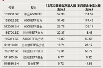 加仓！巨量资金涌入