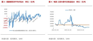 【锂半年报】反弹延缓产能出清 锂价继续寻底