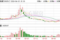光线传媒：自2011年上市以来每年均进行利润分配，累计实施现金分红14次