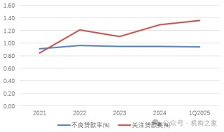 招商银行风控专家朱江涛或转战证券业 “跨界赶考”能否化解适配挑战？