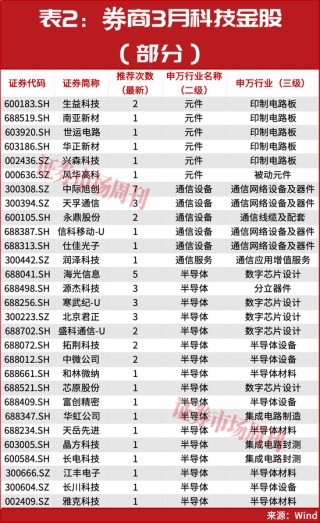 300164、300191！均突发2个连续“20cm”涨停！