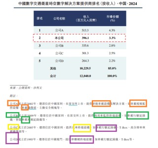 福信富通港股IPO：应收账款超营收坏账计提政策激进？某大客户成立年份晚于合作时间 同一客商信贷期相差甚远
