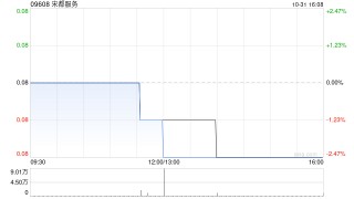 宋都服务附属拟1058.67万元购买杭州市宋都大厦50个地下车位