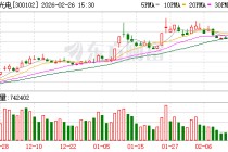 乾照光电：光通信是VCSEL核心应用场景之一