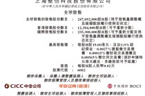 壁仞科技(06082)招股，23名基石投资认购29亿，将成2026年首家香港上市公司，1月2日挂牌