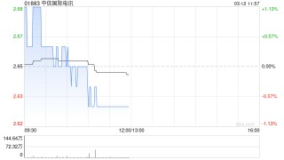中信国际电讯发布年度业绩 股东应占溢利9.2亿港元同比增长1.1%