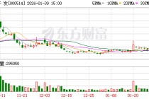 渝开发预计2025年扣非后净亏损1.2亿—1.5亿元