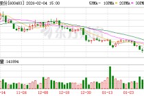 福能股份：公司控股子公司三川风电、福能海峡运营的海上风电项目目前总发电小时数均未达到52000小时